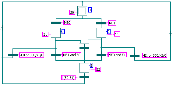 Interface Grafcet Designer
